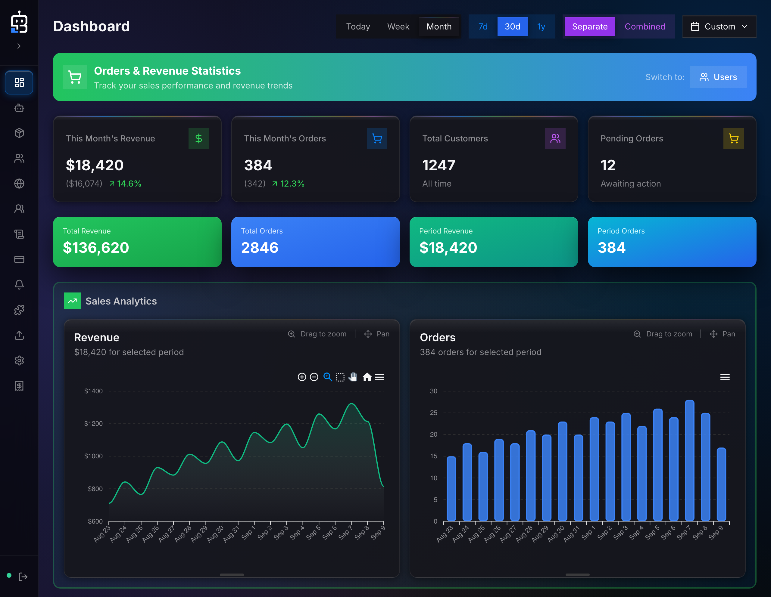 BOTBuild — Показатели магазина и графики продаж. Демонстрационные данные; навигация свёрнута.