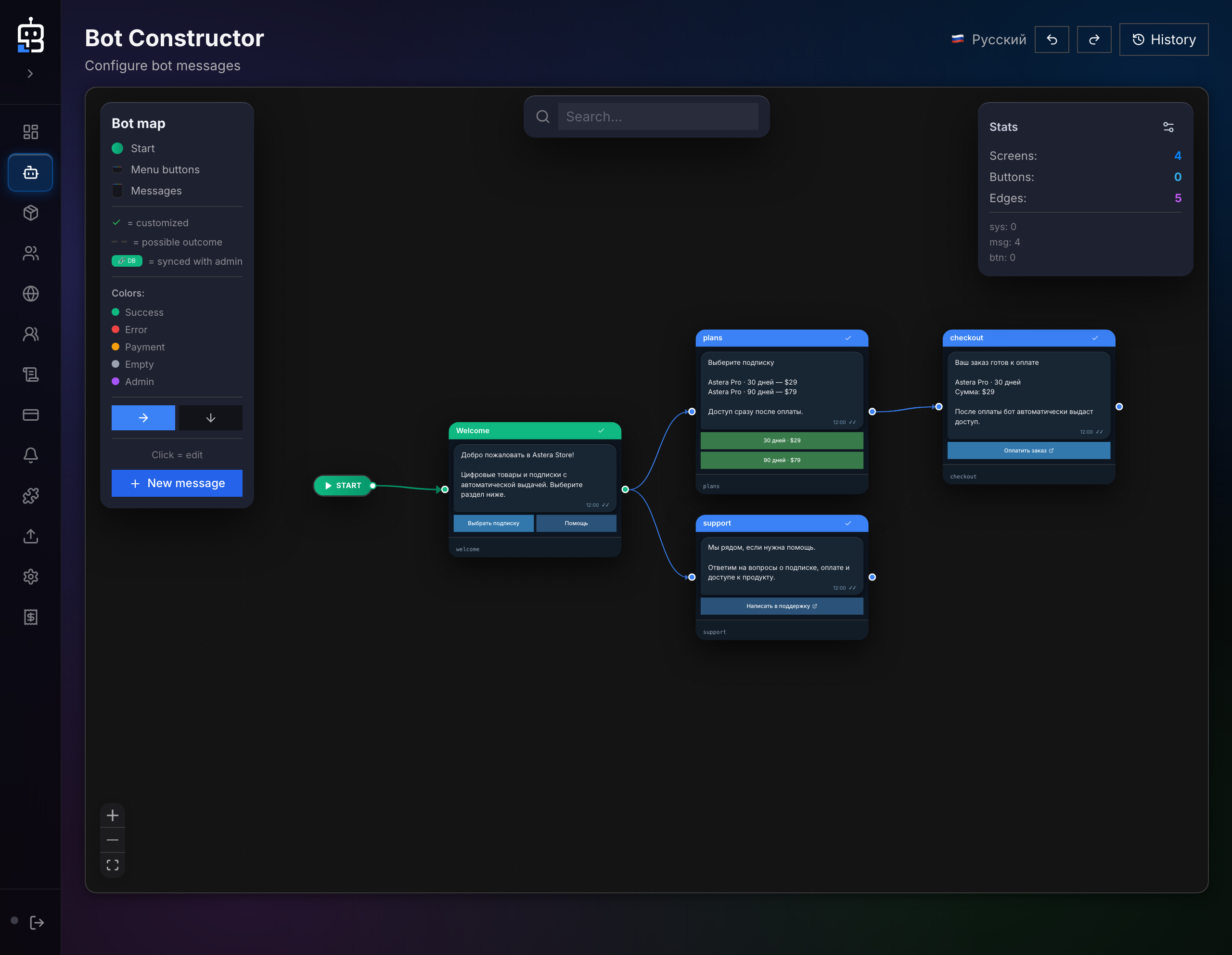 BOTBuild — Визуальная схема сообщений и переходов бота. Демонстрационные данные; навигация свёрнута.