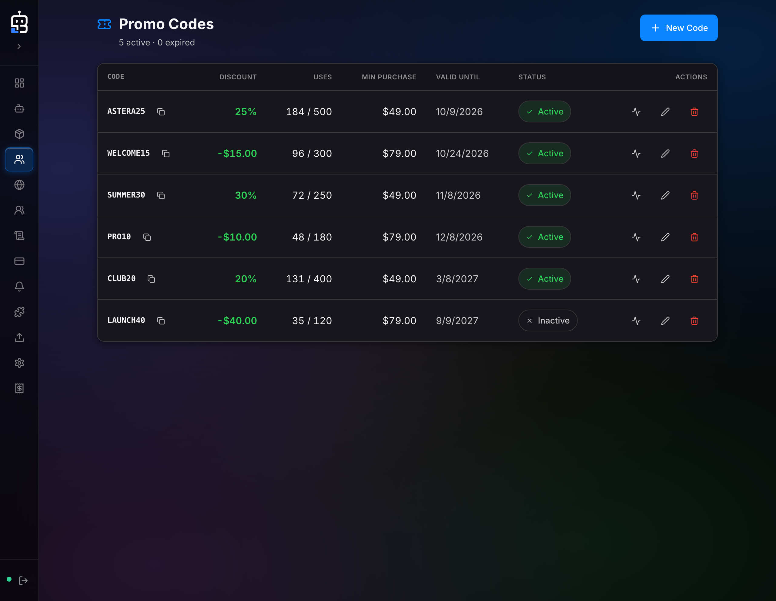 BOTBuild — Промокоды и условия скидок. Демонстрационные данные; навигация свёрнута.